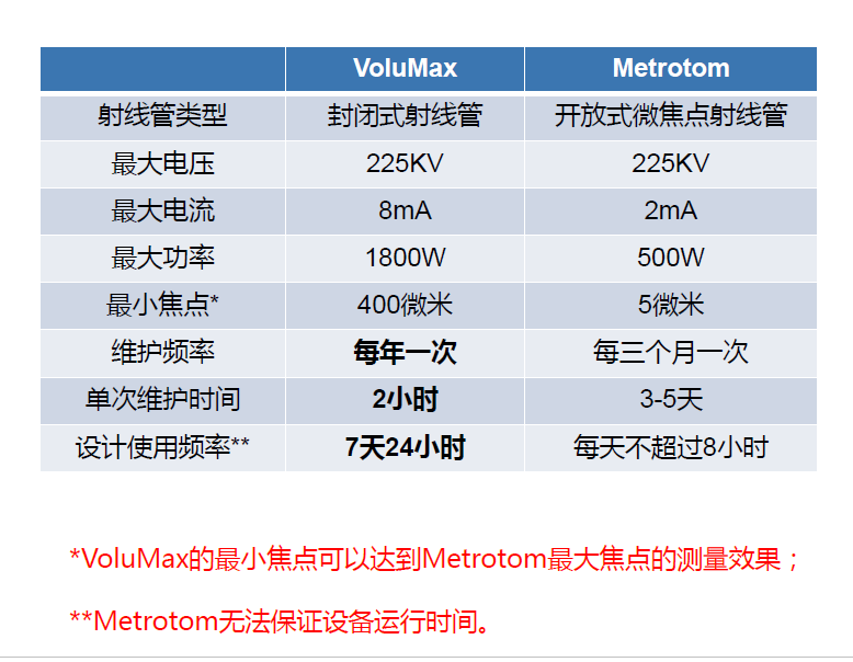 湘西湘西蔡司湘西工业CT